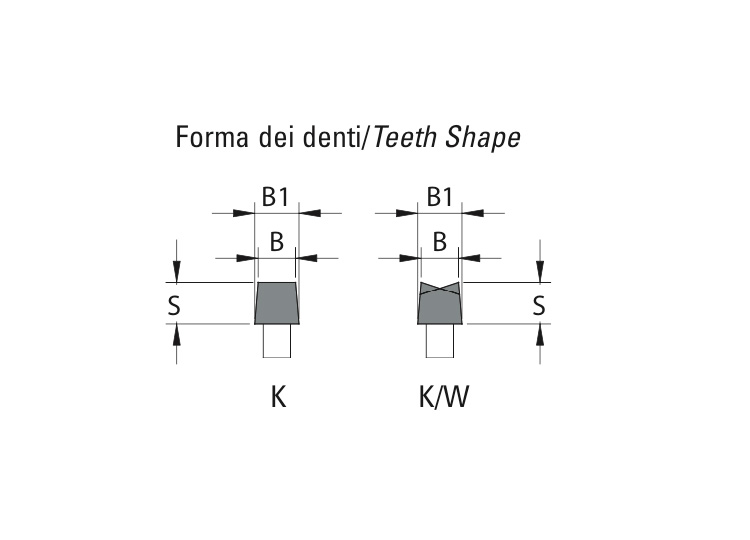 Conical diamond scoring saw blades.